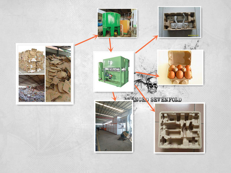 เครื่องทำถาดไข่ เครื่องขึ้นรูปเยื่อกระดาษ 20KW - 150KW